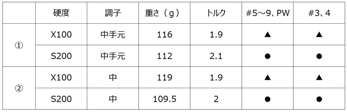 ※重さは装着重量です。