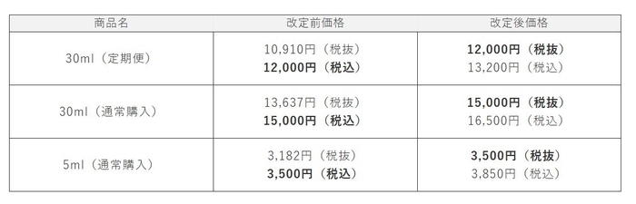 ソワプレ美容液 価格改定