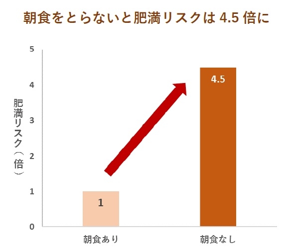 (AM J Epidemiol. 158,1, 85-92,2003)