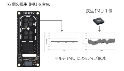 SPRESENSE(TM)※1向けマルチIMU※2Add-onボードを 2025年2月28日より販売開始