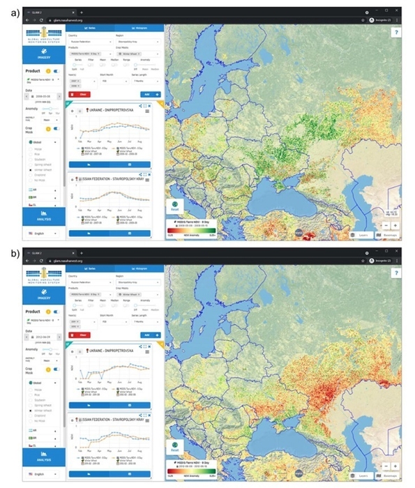 図1:リモートセンシング(NDVI)によるロシア、ウクライナの小麦収穫予測