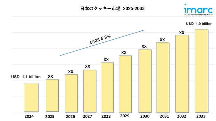 日本のクッキーマーケット