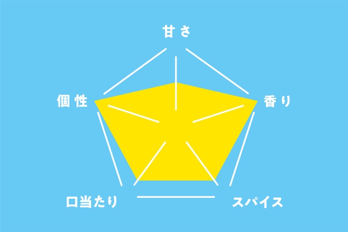 岐阜コーラ 味チャート