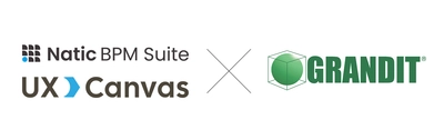 双日テックイノベーション、国産ERP「GRANDIT」と 「バックオフィスDXソリューション」「UX Canvas」の アライアンスを発表
