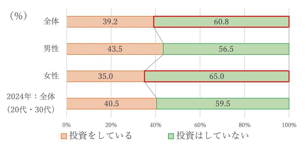 質問7-1