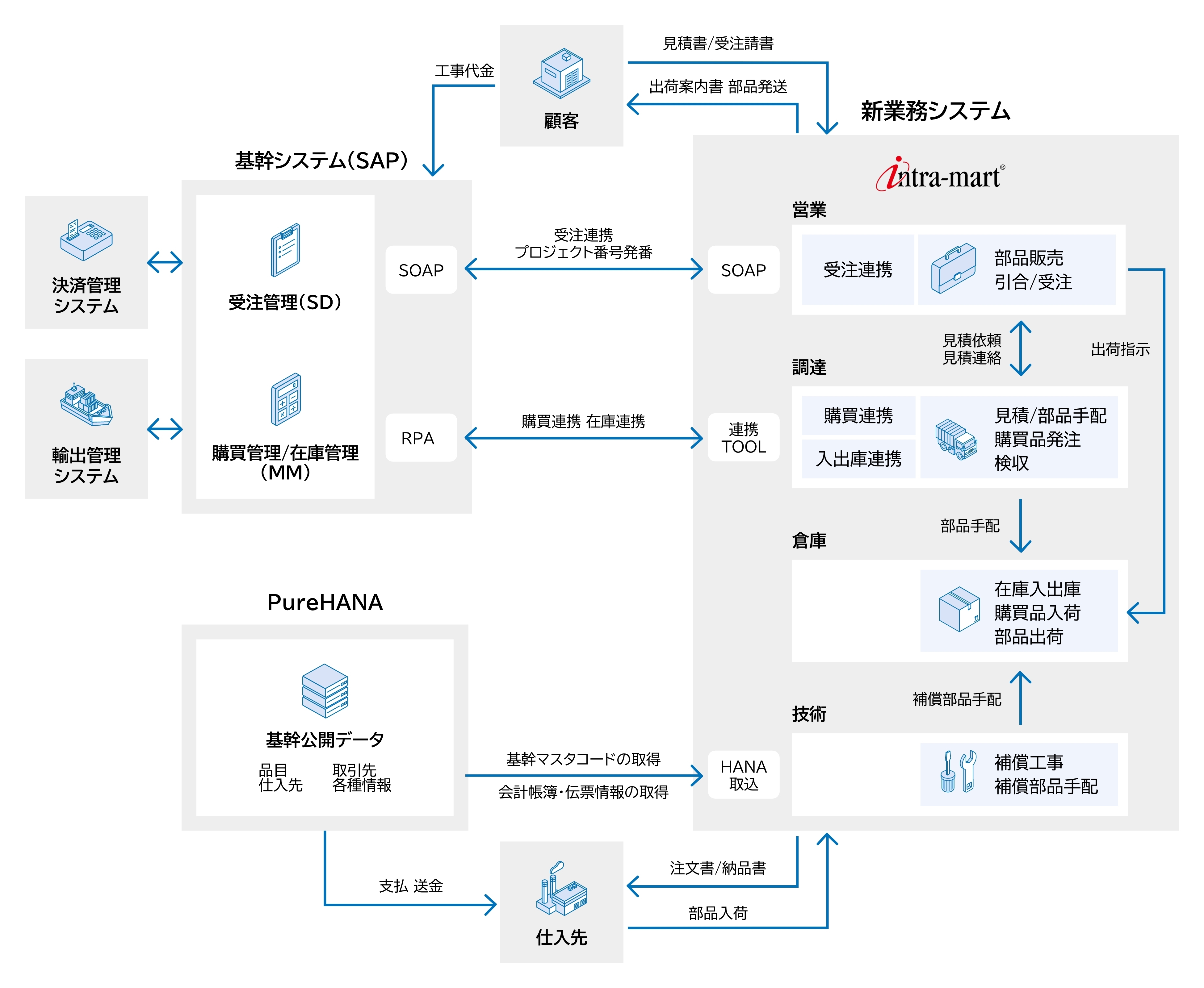 本システムの概要図