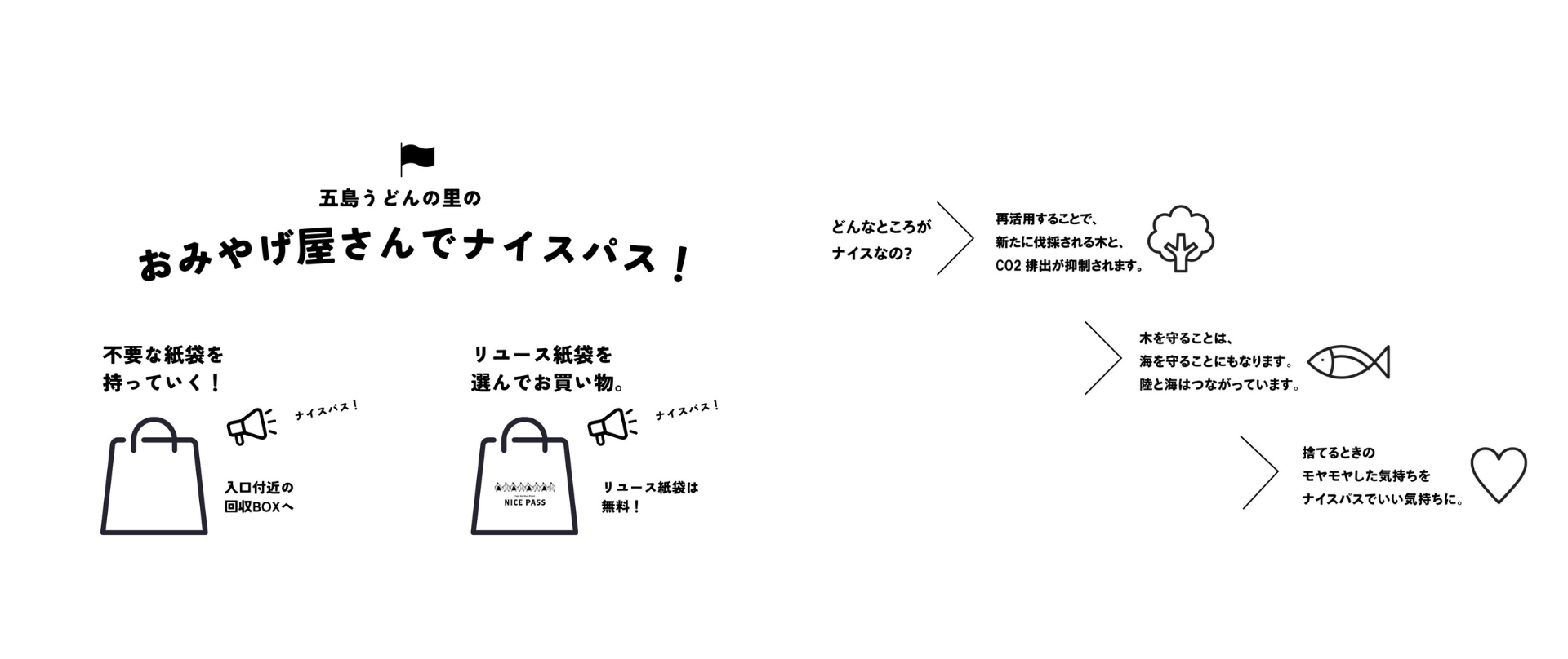 お土産屋さんでナイスパス!