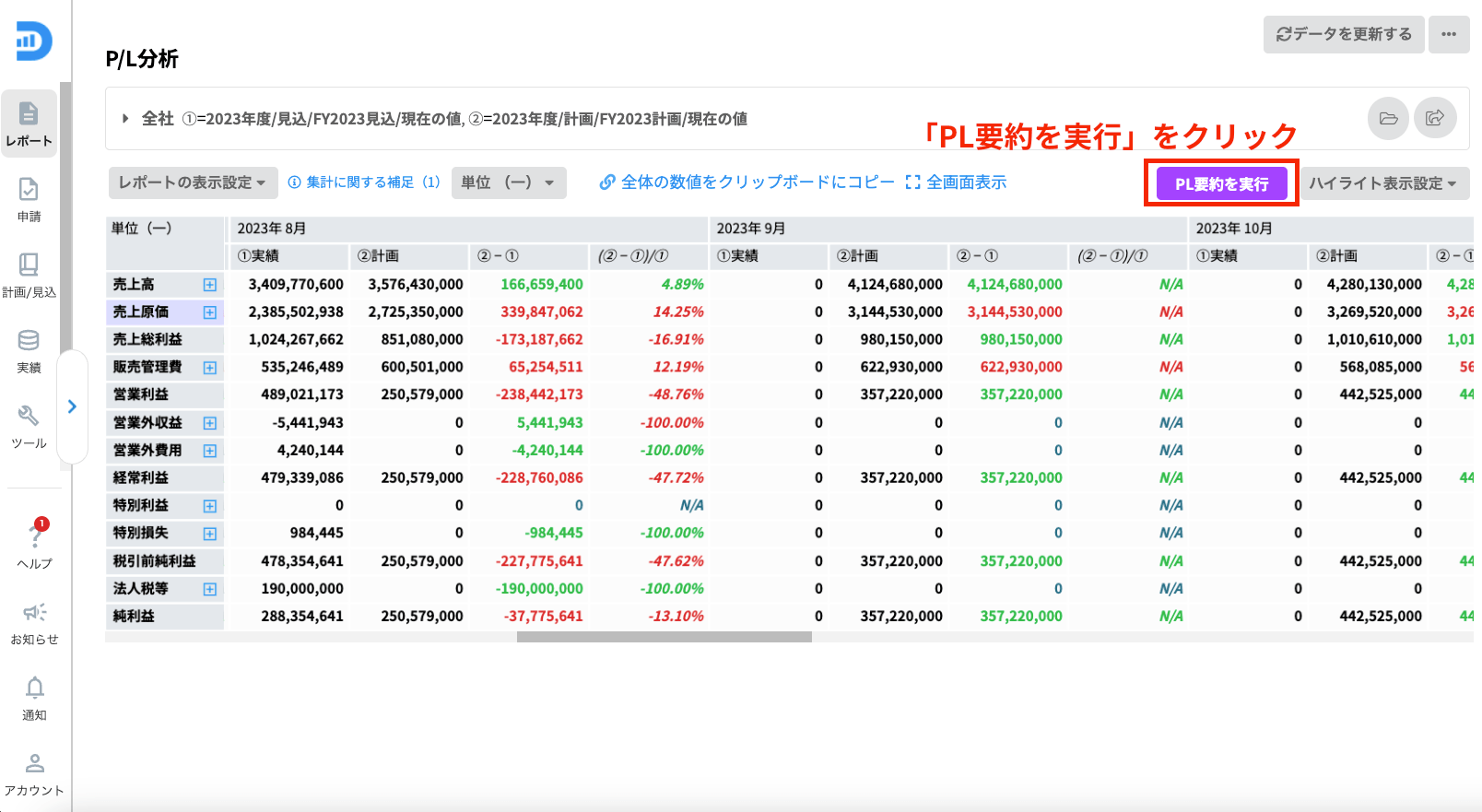 PL分析画面で「PL要約を実行」ボタンをクリックするとAIによる要約が開始