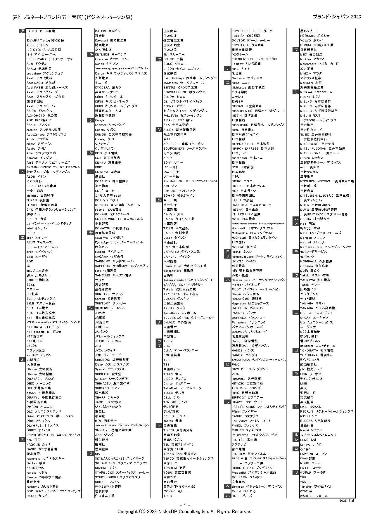 表3:ノミネートブランド(五十音順)【ビジネス・パーソン編】