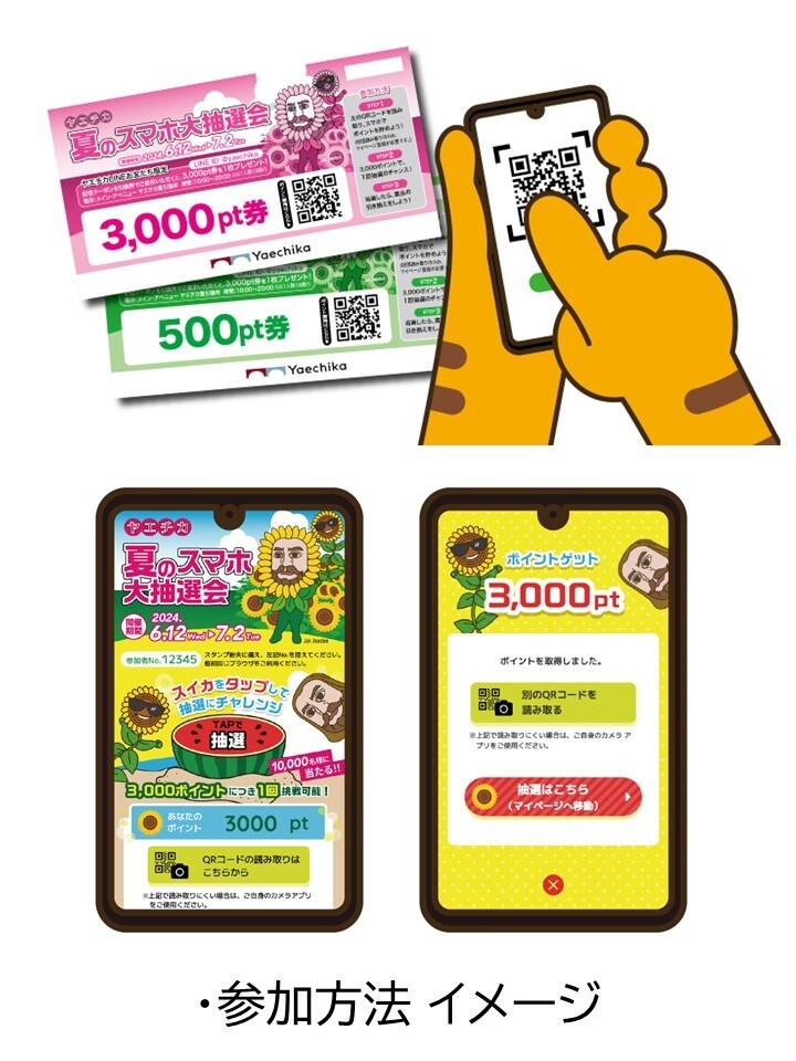 2. ヤエチカ 夏のスマホ大抽選会参加方法イメージ