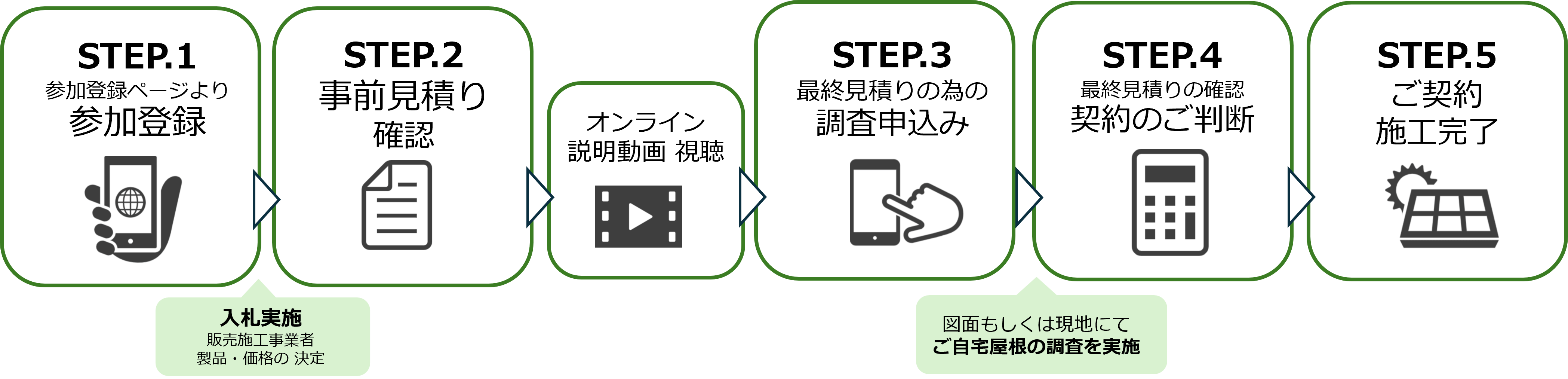 共同購入事業 流れ図
