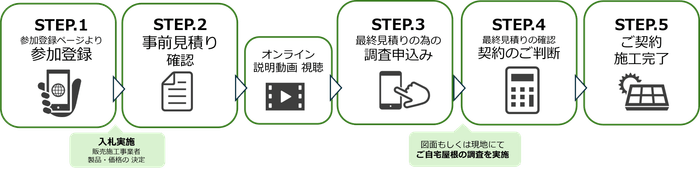 共同購入事業 流れ図