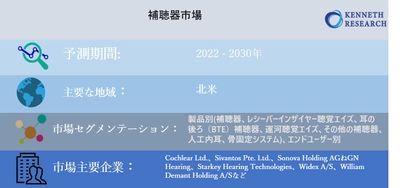 補聴器市場-グローバル収益、トレンド、成長、シェア、サイズ、予測2022-2030年