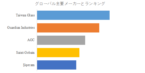 上記の図表/データは、YHResearchの最新レポート「グローバルミラーガラスのトップ会社の市場シェアおよびランキング 2025」