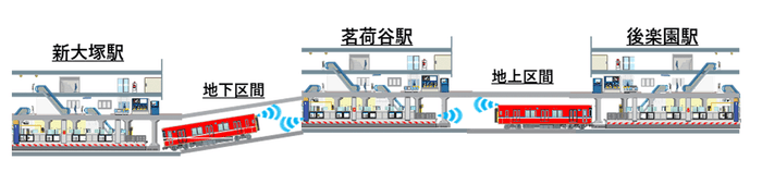 図1 試験区間概要