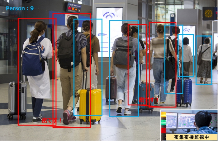 ソリューションパッケージを利用した「密集密接監視ソリューション」例