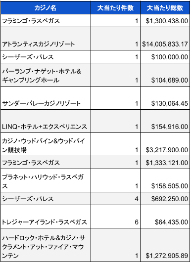 4月分米国カジノ調査03