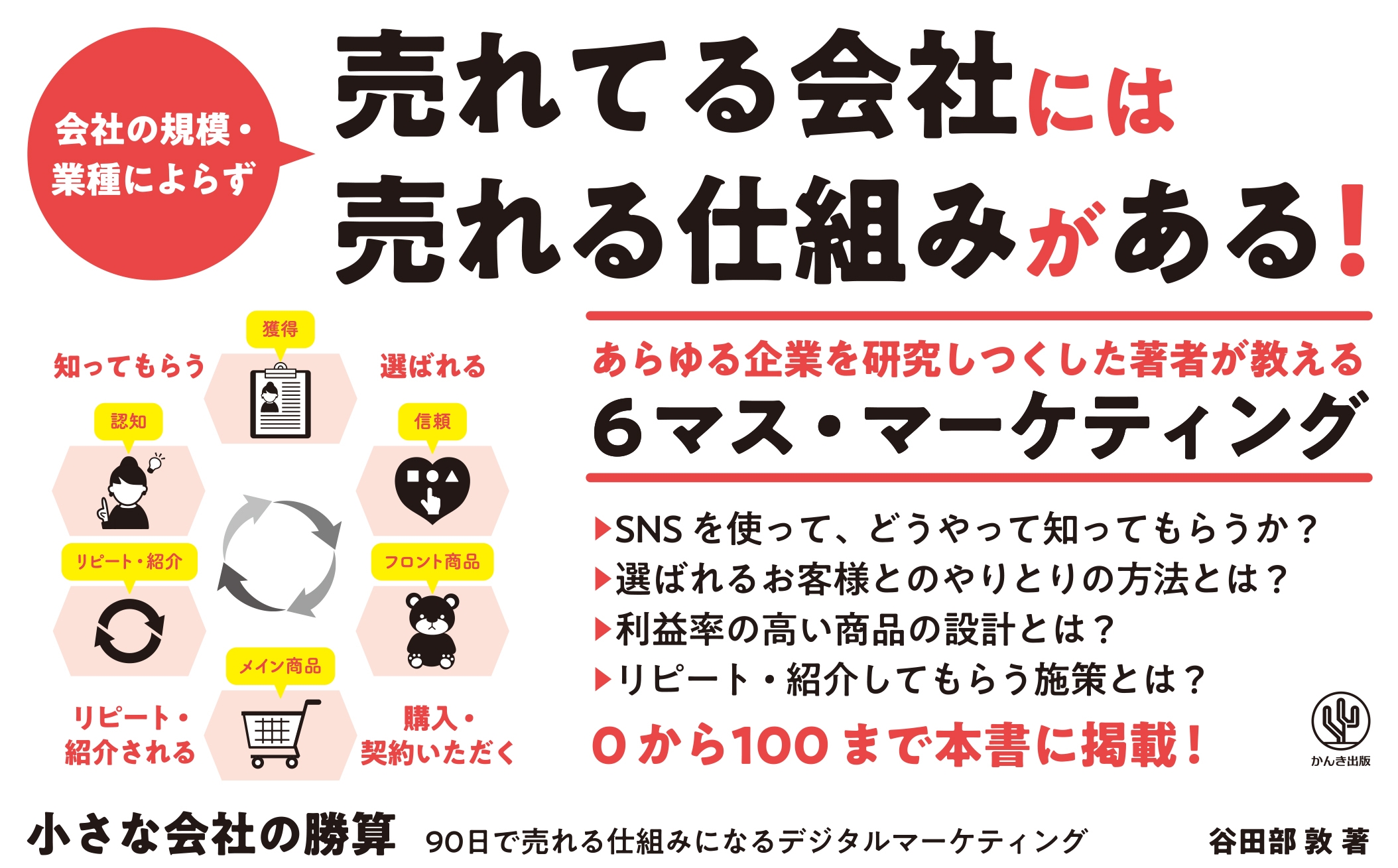 中小企業だからこそできる！売れ続ける仕組みを整える「6マス