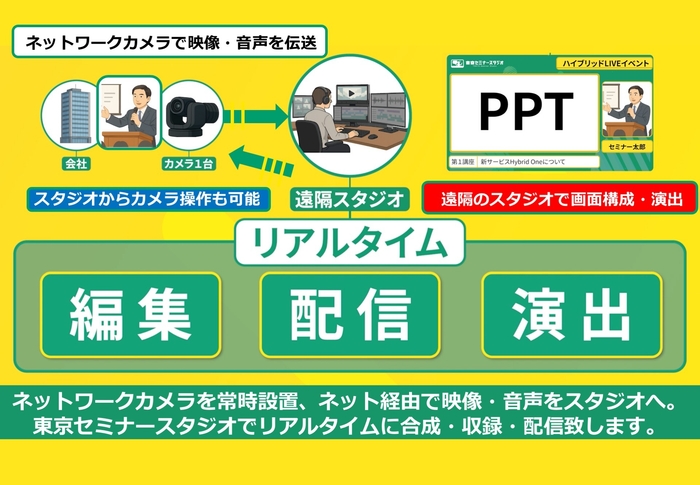 サービスモデル図