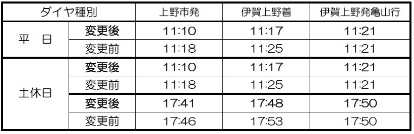 伊賀上野接続