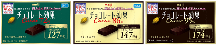 明治チョコレート効果