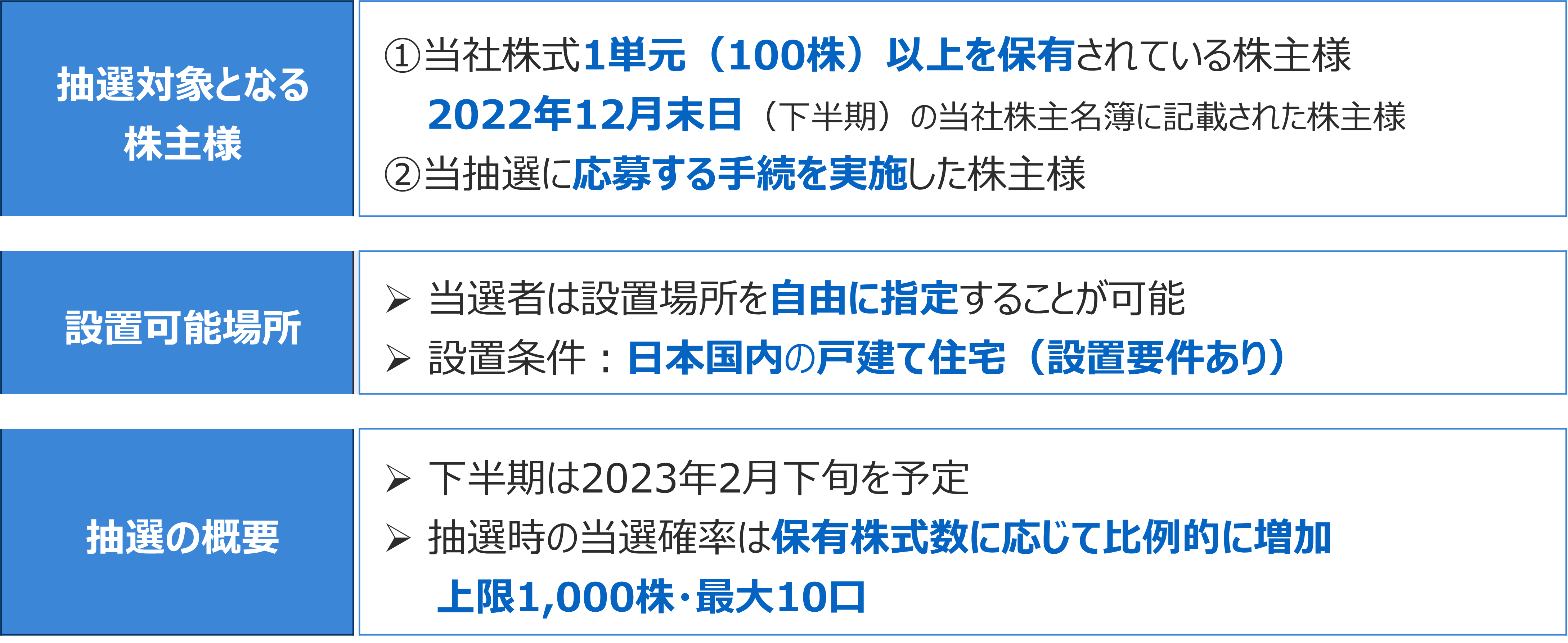 抽選式株主優待の概要