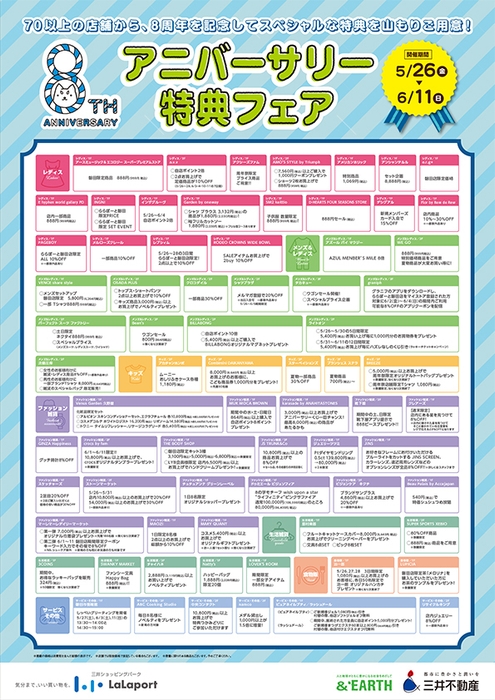 8THアニバーサリー 特典フェア