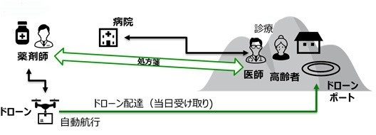 導入後(イメージ)