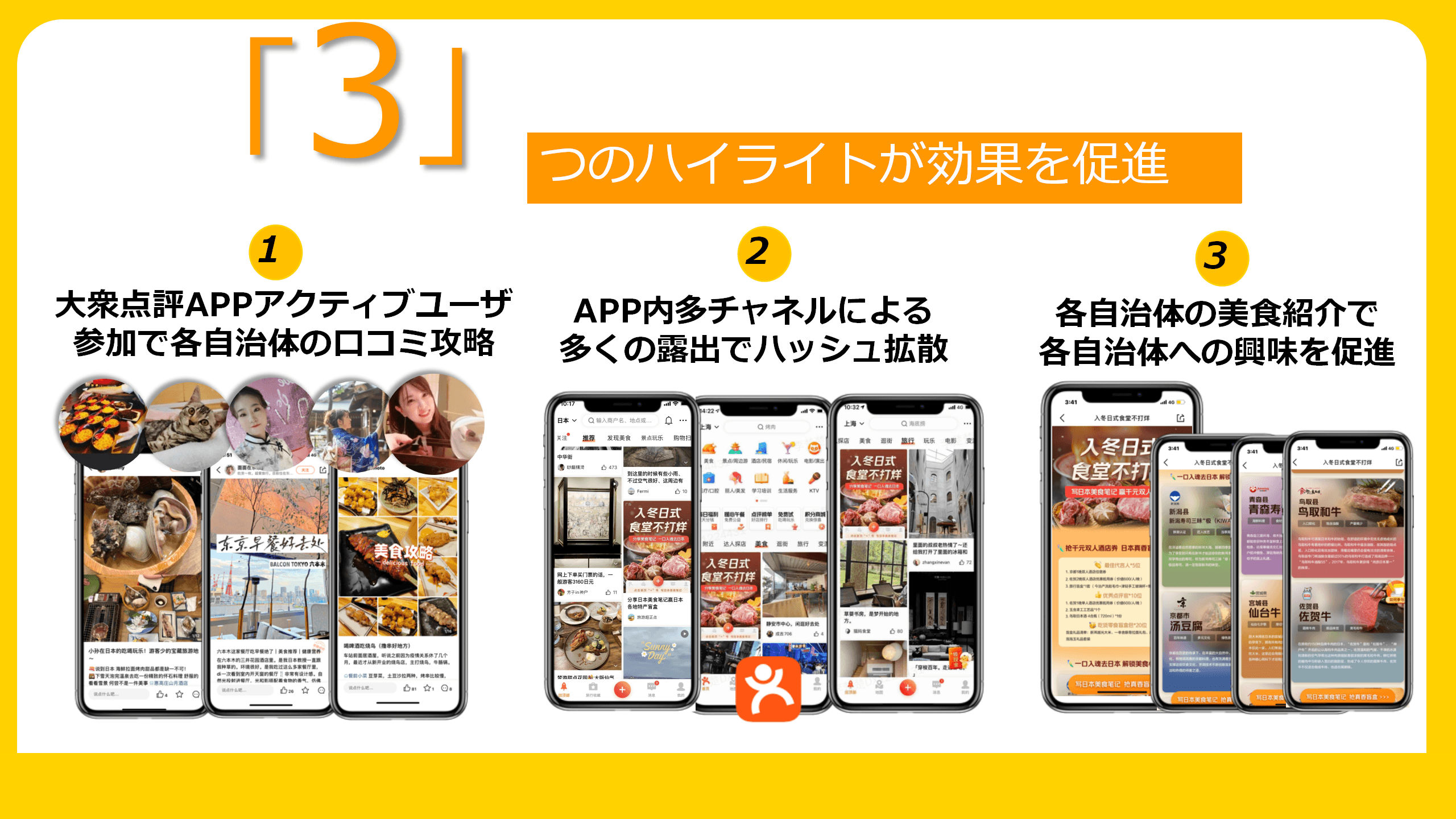 3つのハイライトが効果を促進