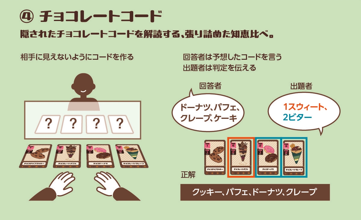 チョコレートコードの概要