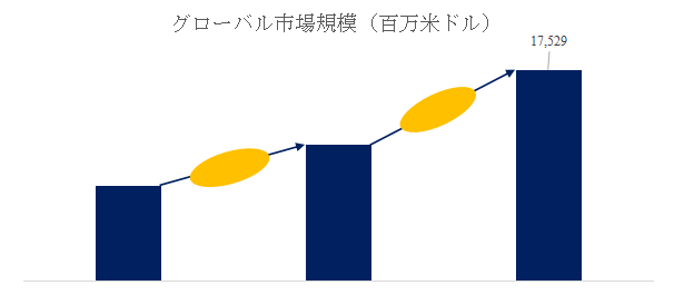 上記の図表/データは、YHResearchの最新レポート「2025~2031年のグローバル超音波画像診断装置市場調査レポート」