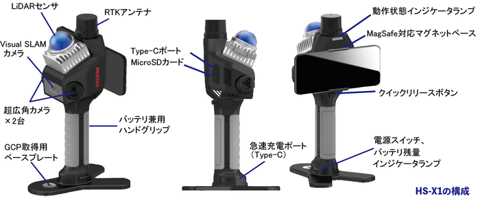 「HS-X1」の構成