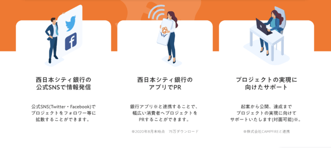 NCBクラウドファンディングの3つの支援