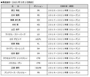 近鉄ライナーズ 2020-2021シーズン勇退選手・退団スタッフについて