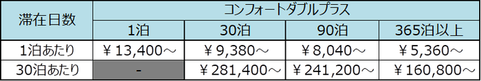 ※表示料金は消費税・サービス料を含む総額です。