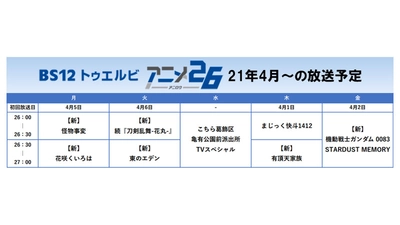 4月からも注目作が続々登場！ BS12の深夜アニメ枠『アニメ26（アニロク）』 夜更かし必至のラインナップ！