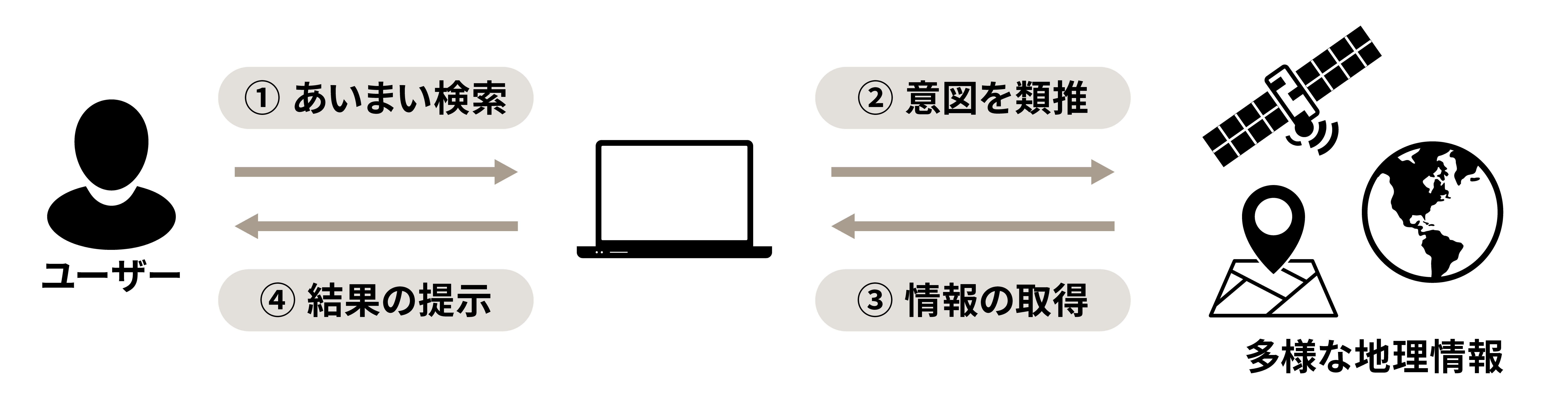 概念図