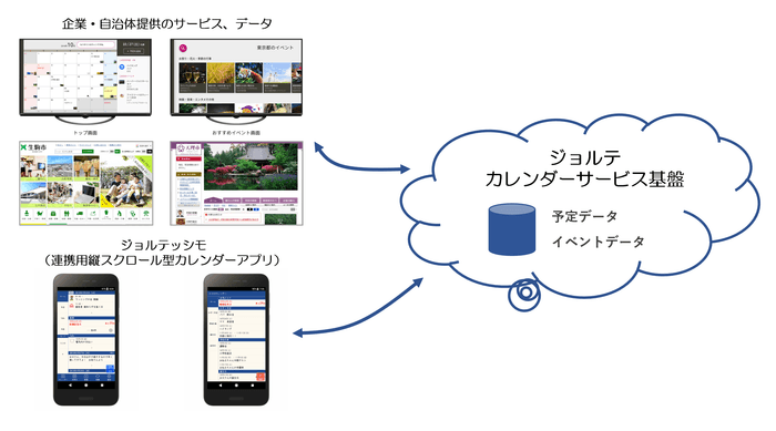 ジョルテカレンダーサービス基盤