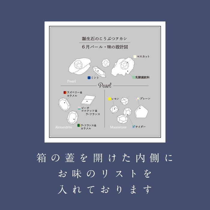ワクワクして作品を楽しめるよう、箱には「味の設計図」が入っている