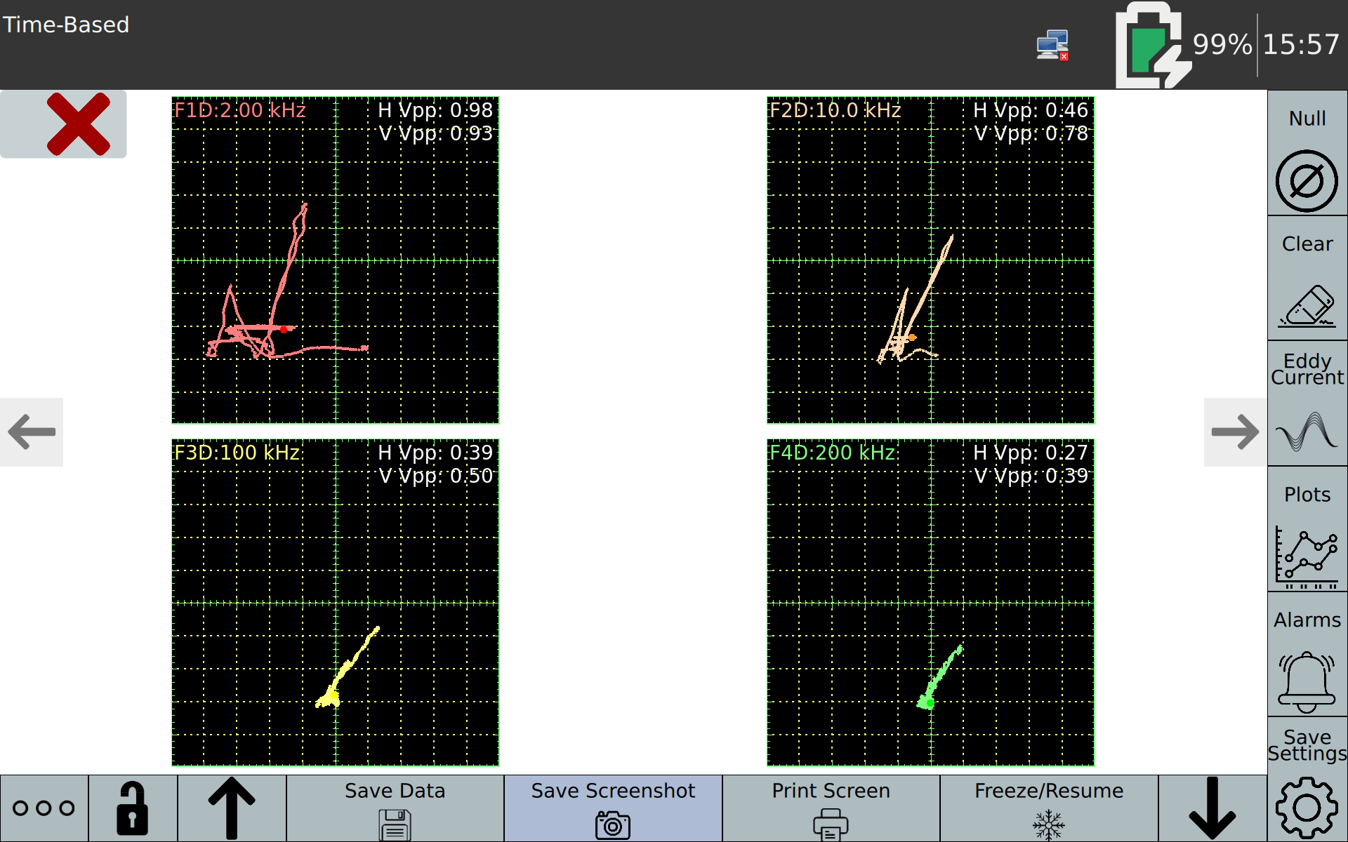 高度な4周波検査
