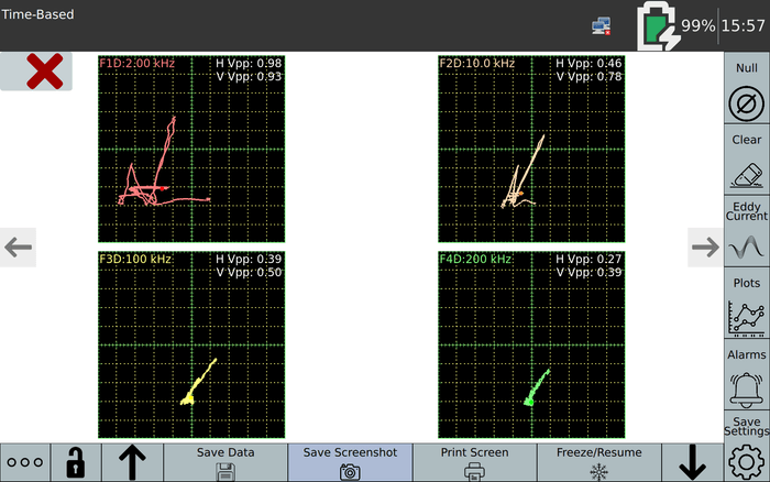 高度な4周波検査