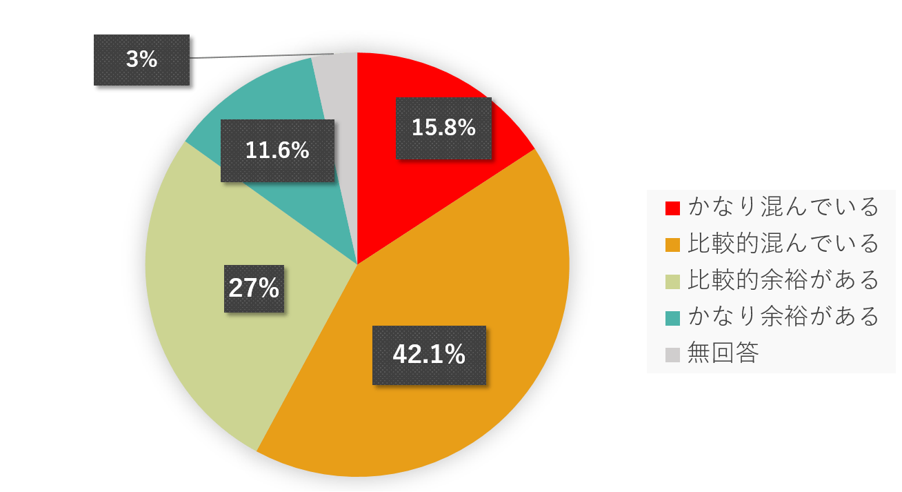 工場の稼働状況