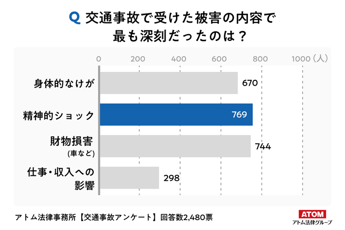 アンケート結果5