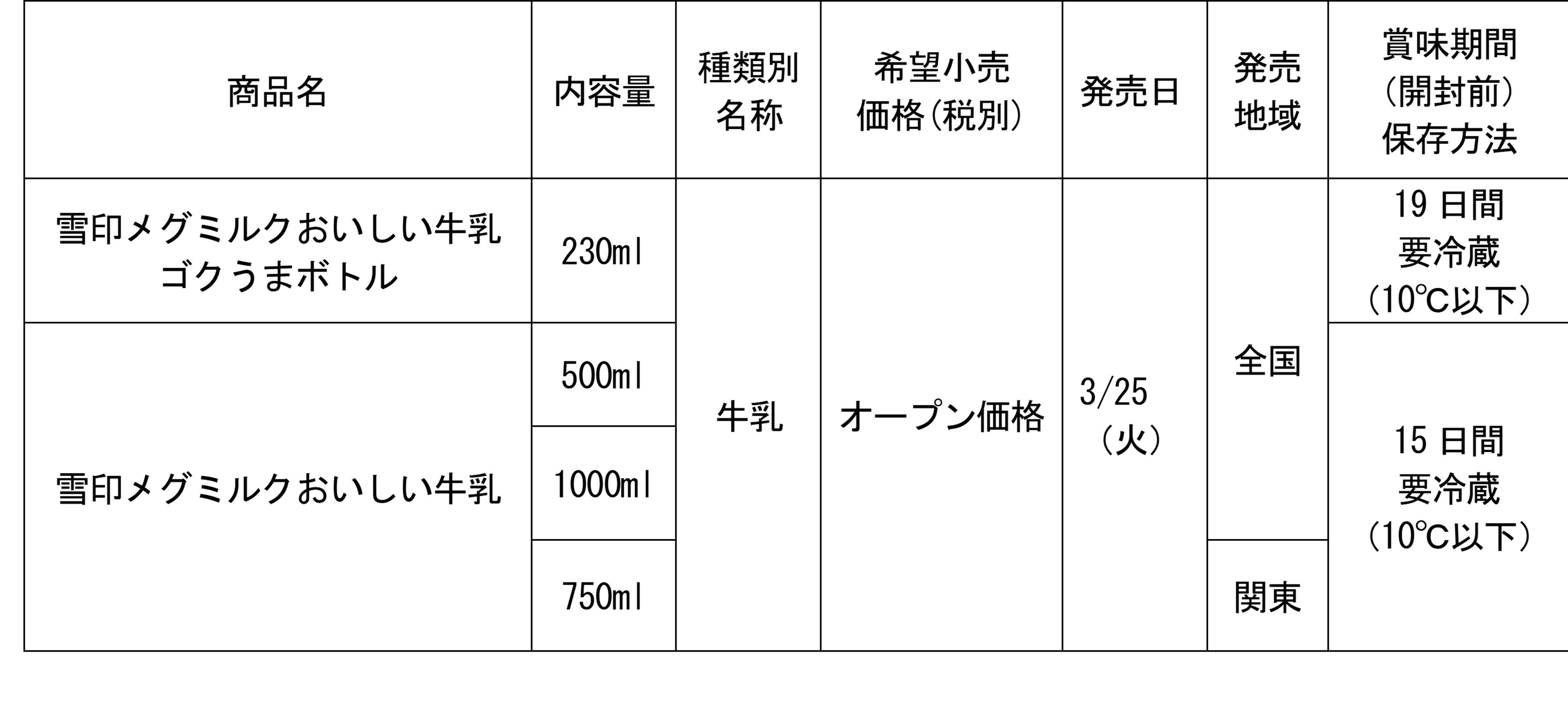 表