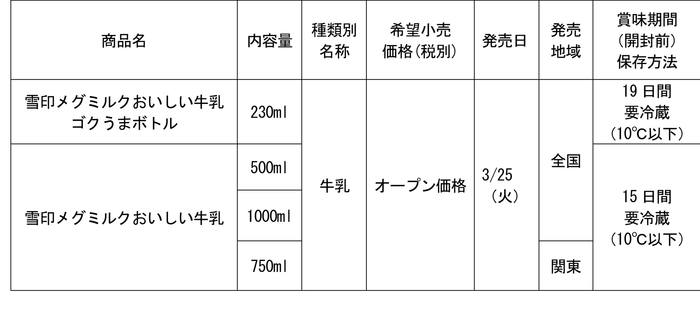 表