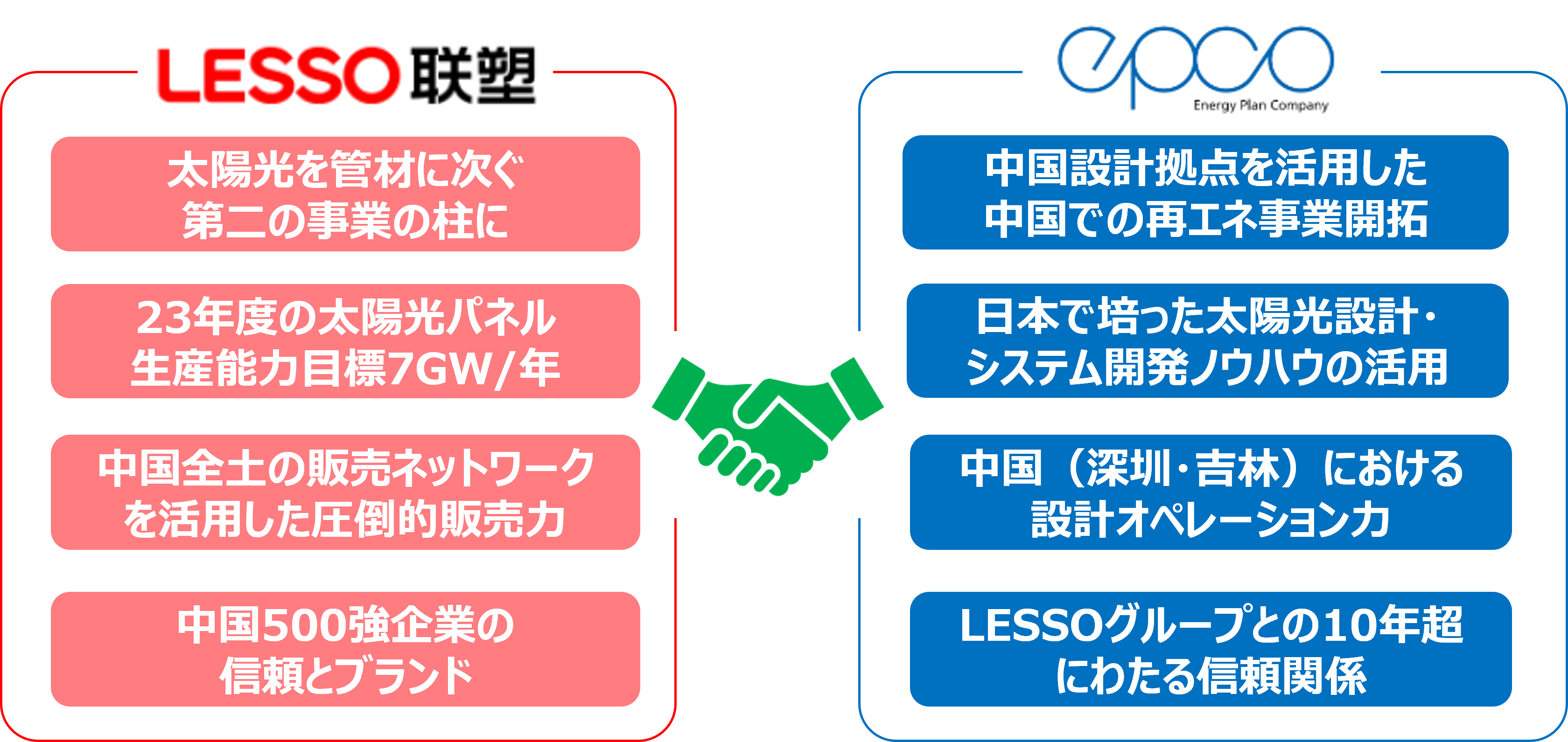 エプコ・LESSOの協業体制