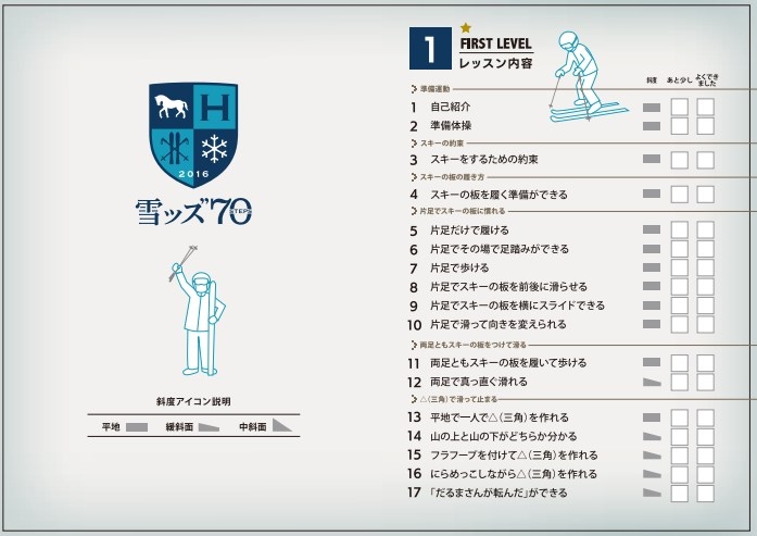 レッスンカルテ(イメージ)