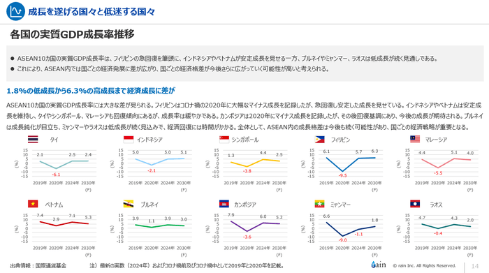 グラフで指標をわかりやすく表示