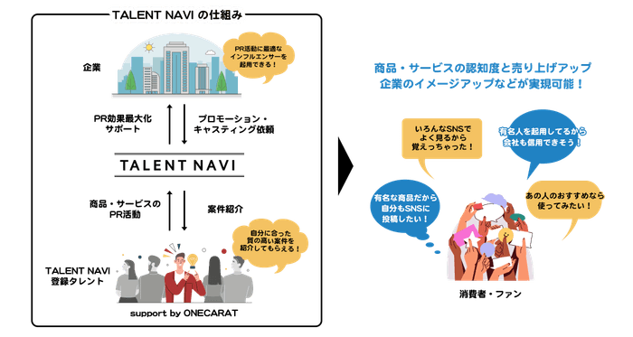 「TALENT NAVI」サービス概要