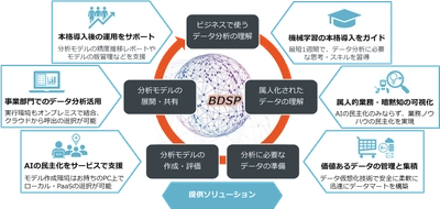 日商エレ、AI機械学習をベースとしたデータ分析　 ワンストップサービスを本日提供開始